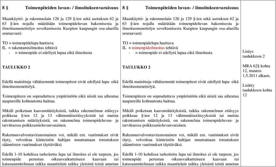 vähäisemmät toimenpiteet eivät edellytä lupa- eikä ilmoitusmenettelyä. Toimenpiteen on sopeuduttava ympäristöön eikä niistä saa aiheutua naapureille kohtuutonta haittaa.