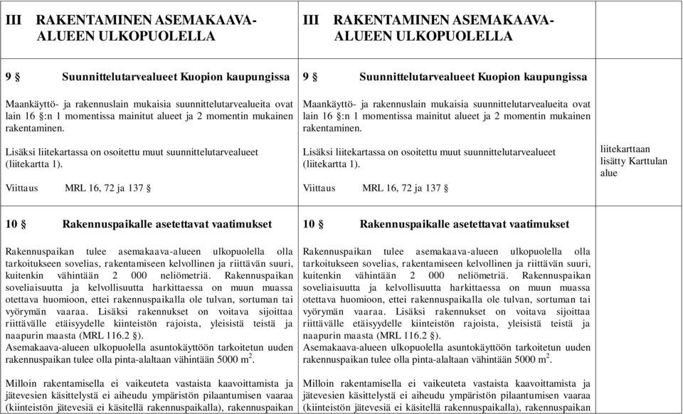 Viittaus MRL 16, 72 ja 137 9 Suunnittelutarvealueet Kuopion kaupungissa Maankäyttö- ja rakennuslain mukaisia  Viittaus MRL 16, 72 ja 137 liitekarttaan lisätty Karttulan alue 10 Rakennuspaikalle