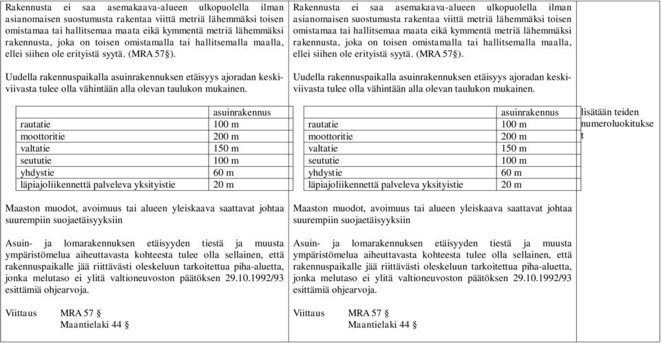 Uudella rakennuspaikalla asuinrakennuksen etäisyys ajoradan keskiviivasta tulee olla vähintään alla olevan taulukon mukainen.