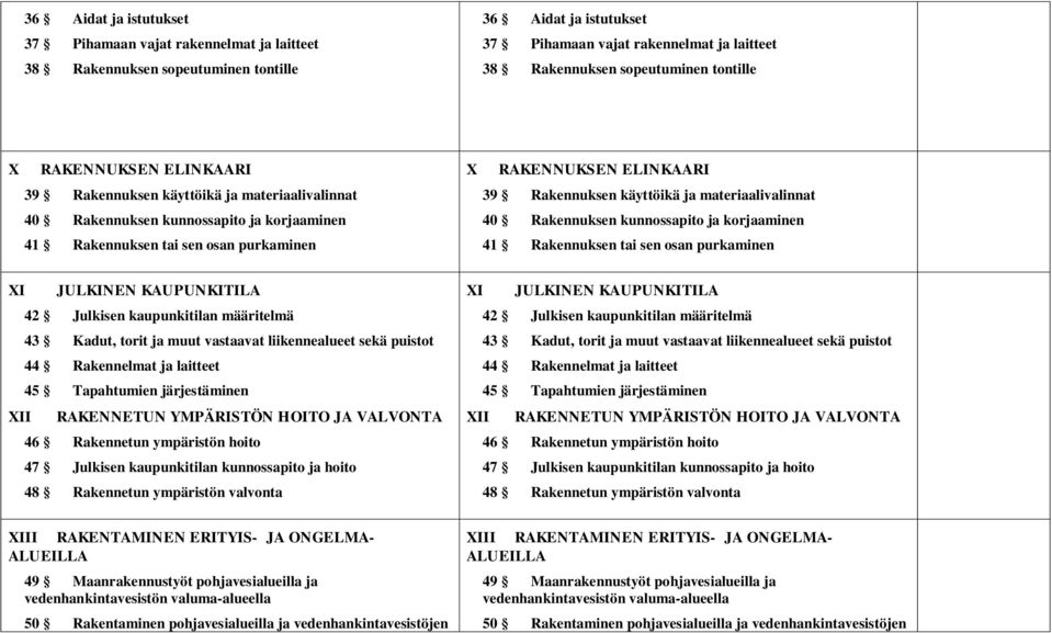 Julkisen kaupunkitilan määritelmä 43 Kadut, torit ja muut vastaavat liikennealueet sekä puistot 44 Rakennelmat ja laitteet 45 Tapahtumien järjestäminen RAKENNETUN YMPÄRISTÖN HOITO JA VALVONTA 46