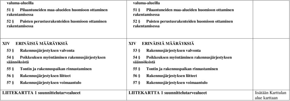 rakennusjärjestyksen säännöksistä 55 Tontin ja rakennuspaikan rinnastaminen 56 Rakennusjärjestyksen liitteet 57 Rakennusjärjestyksen voimaantulo XIV ERINÄISIÄ MÄÄRÄYKSIÄ 53 Rakennusjärjestyksen