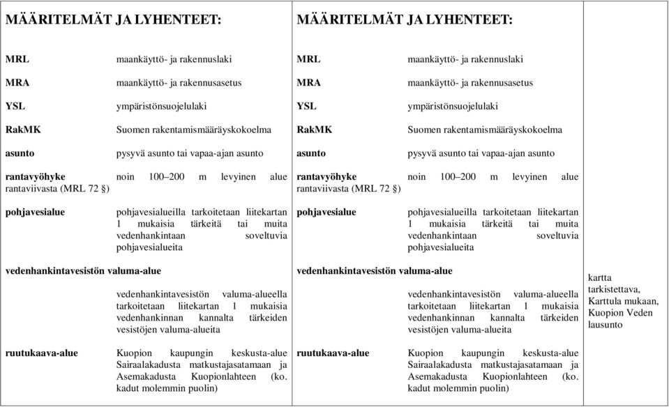 vapaa-ajan asunto rantavyöhyke noin 100 200 m levyinen alue rantaviivasta (MRL 72 ) rantavyöhyke noin 100 200 m levyinen alue rantaviivasta (MRL 72 ) pohjavesialue pohjavesialueilla tarkoitetaan