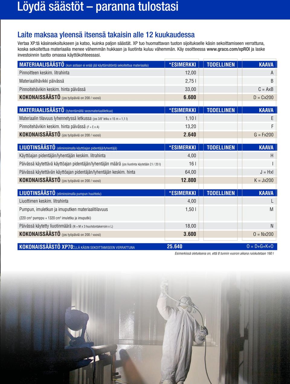 com/xproi ja laske investoinnin tuotto omassa käyttökohteessasi. MATERIAALISÄÄSTÖ (kun astiaan ei enää jää käyttämätöntä sekoitettua materiaalia) Pinnoitteen keskim.