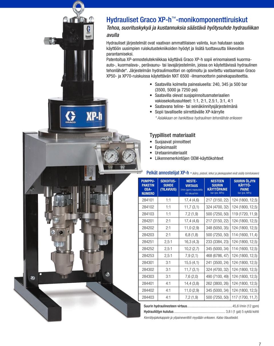 Patentoitua XP-annostelutekniikkaa käyttävä Graco XP-h sopii erinomaisesti kuormaauto-, kuormalava-, perävaunu- tai lavajärjestelmiin, joissa on käytettävissä hydraulinen tehonlähde*.