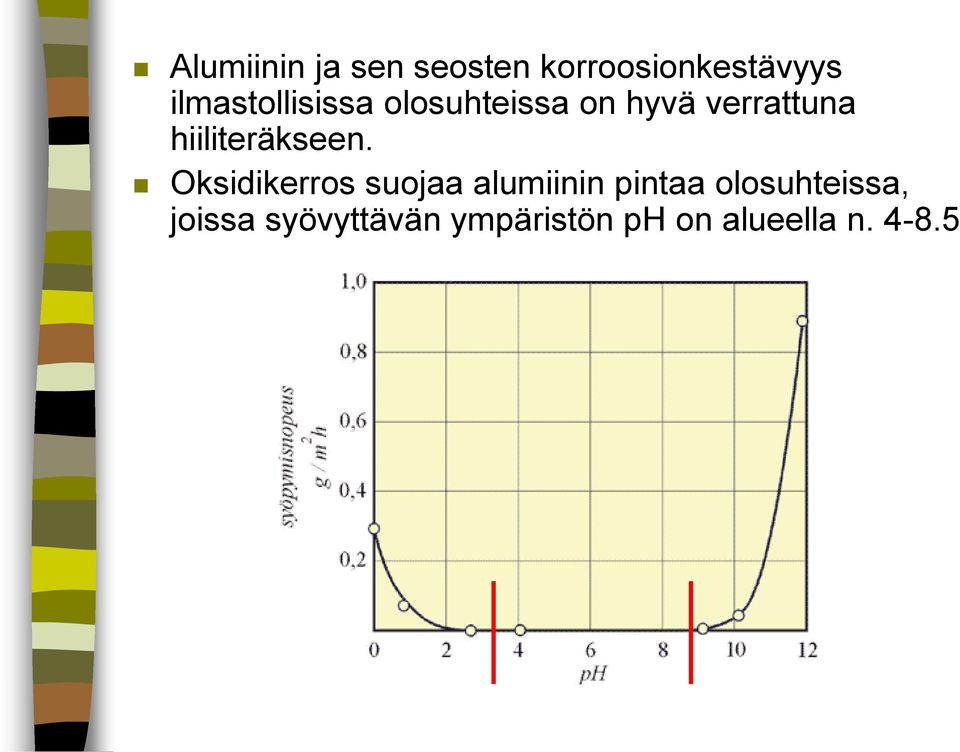 hiiliteräkseen.