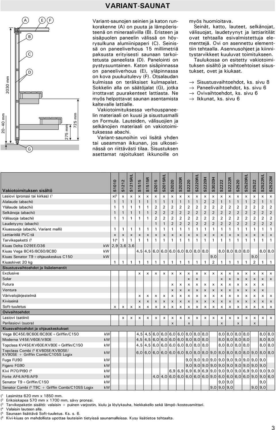 Panelointi on pystysuuntainen. Katon sisäpinnassa on paneeliverhous (E), yläpinnassa on kova puukuitulevy (F). Otsalaudan kulmissa on teräksiset kulmapalat.