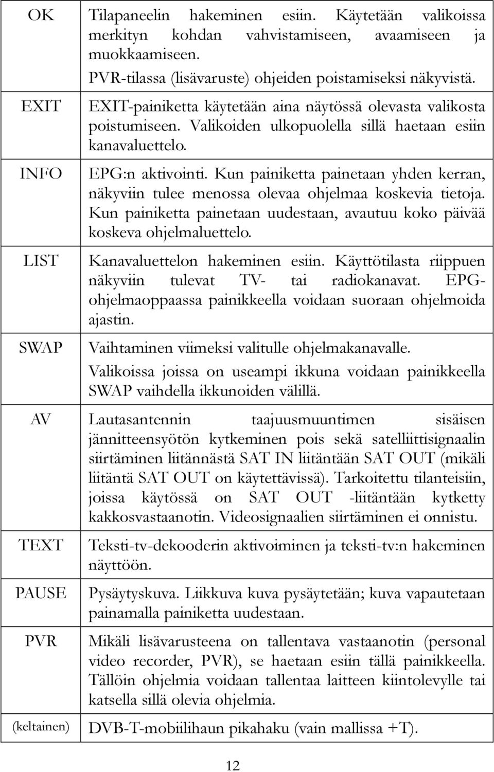 Kun painiketta painetaan yhden kerran, näkyviin tulee menossa olevaa ohjelmaa koskevia tietoja. Kun painiketta painetaan uudestaan, avautuu koko päivää koskeva ohjelmaluettelo.