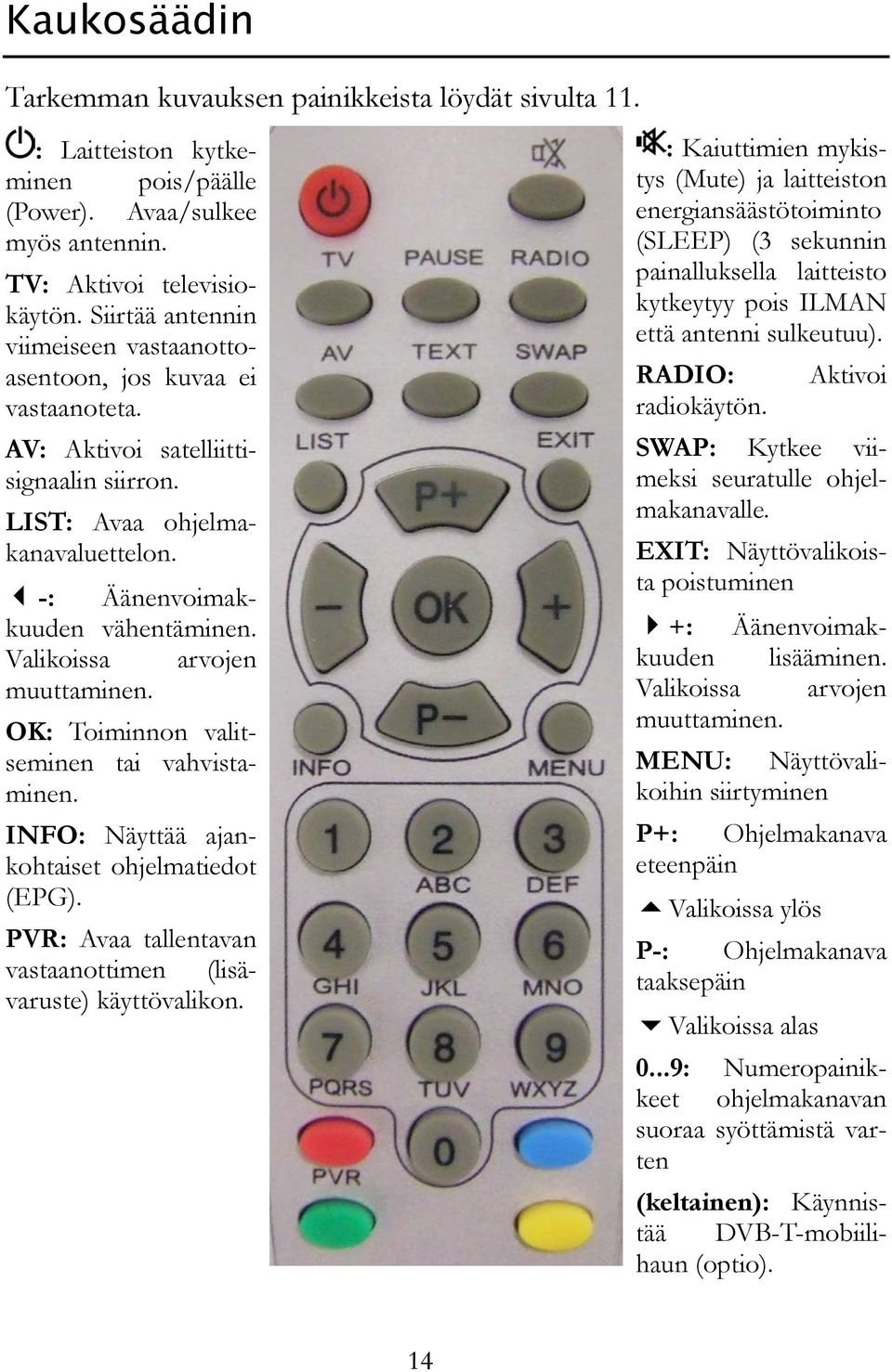 Valikoissa arvojen muuttaminen. OK: Toiminnon valitseminen tai vahvistaminen. INFO: Näyttää ajankohtaiset ohjelmatiedot (EPG). PVR: Avaa tallentavan vastaanottimen (lisävaruste) käyttövalikon.