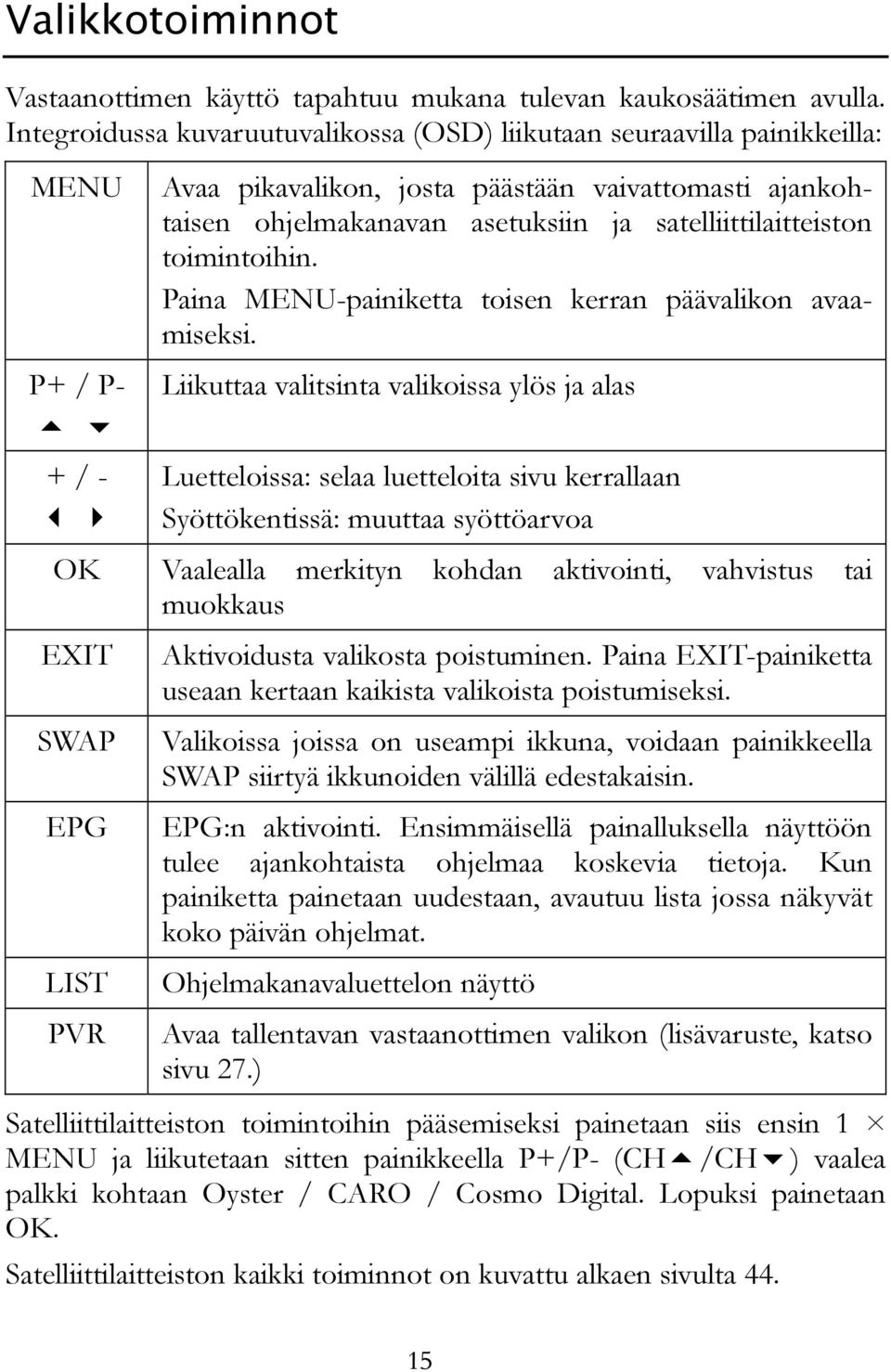 toimintoihin. Paina MENU-painiketta toisen kerran päävalikon avaamiseksi.