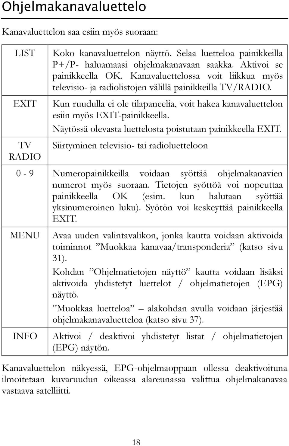 Kun ruudulla ei ole tilapaneelia, voit hakea kanavaluettelon esiin myös EXIT-painikkeella. Näytössä olevasta luettelosta poistutaan painikkeella EXIT.