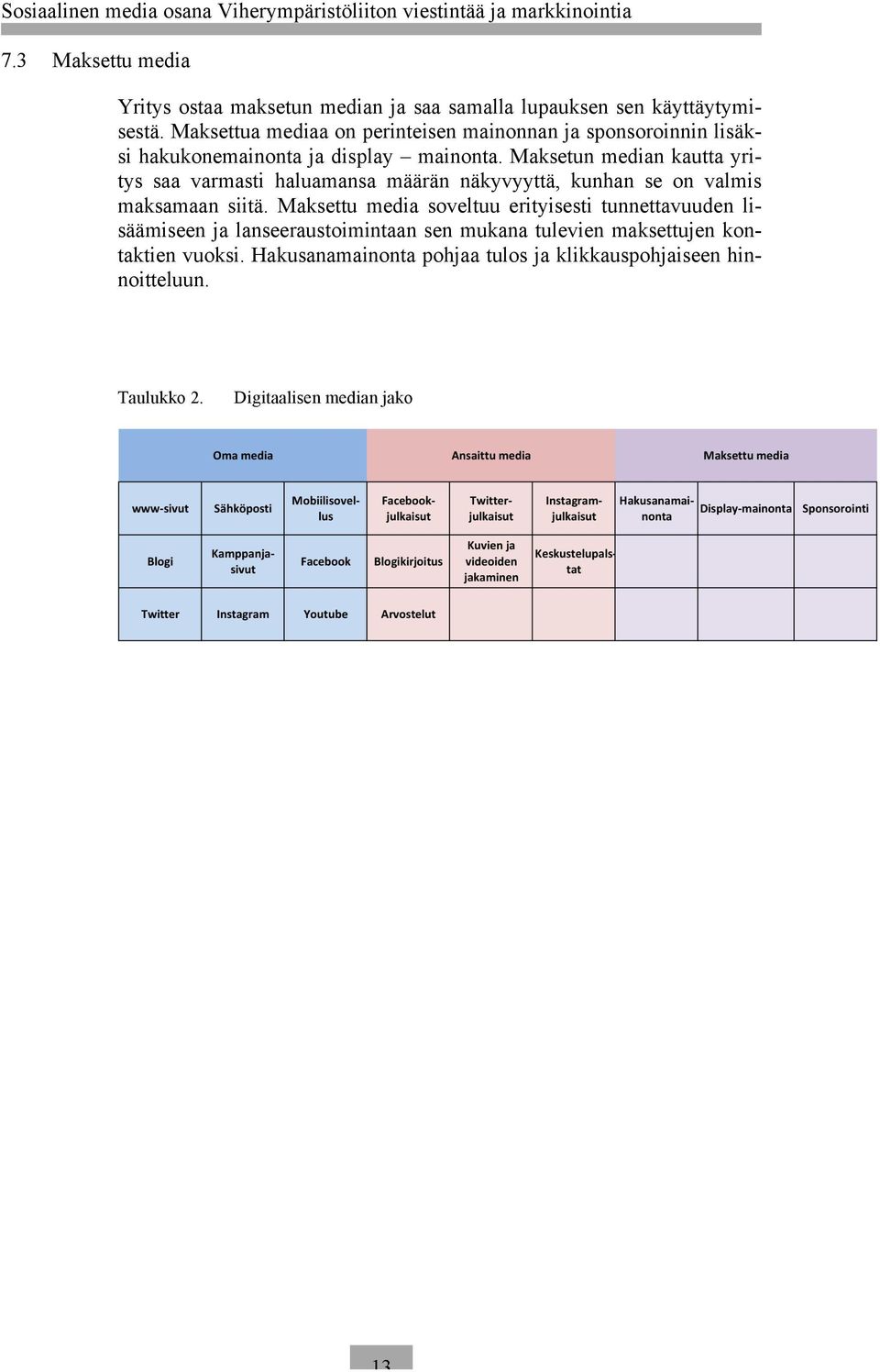 Maksetun median kautta yritys saa varmasti haluamansa määrän näkyvyyttä, kunhan se on valmis maksamaan siitä.