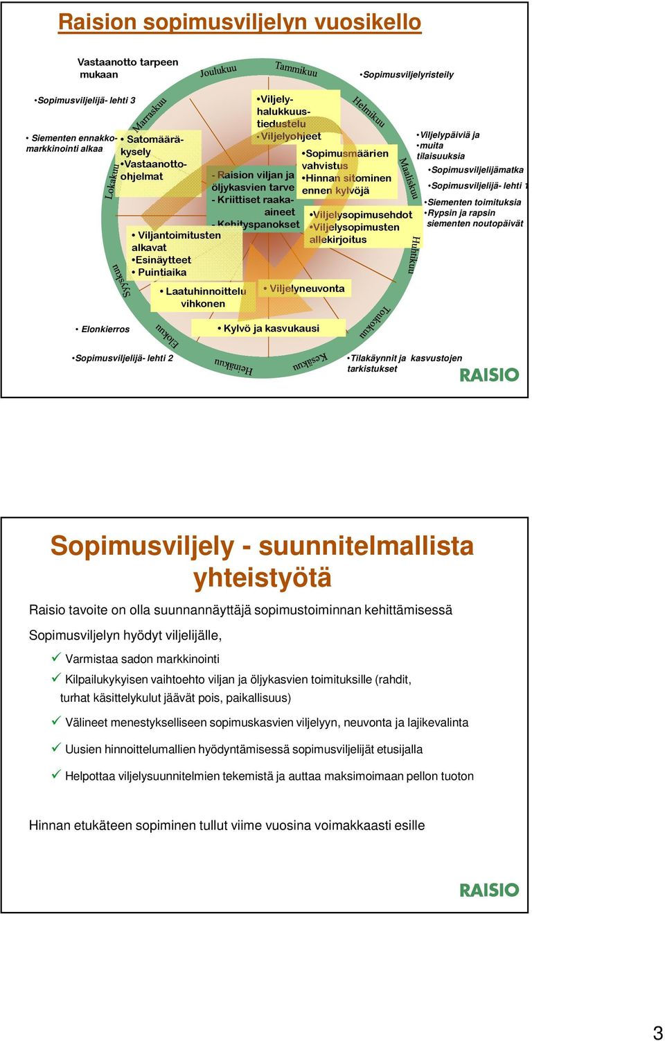 Sopimusmäärien vahvistus Hinnan sitominen ennen kylvöjä Viljelyneuvonta Viljelysopimusehdot Viljelysopimusten allekirjoitus Viljelypäiviä ja muita tilaisuuksia Sopimusviljelijämatka Sopimusviljelijä-