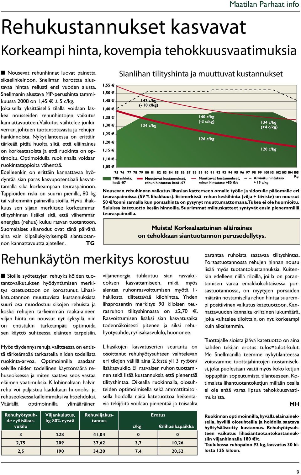 optimoida sen käyttö suhteessa eläinten tarpeisiin. Myös täydennysrehuja valittaessa on entistä tärkeämpää tarkastella niiden todellista ruokinta-arvoa.