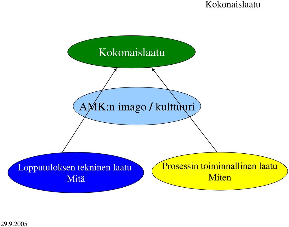 Lopputuloksen tekninen laatu