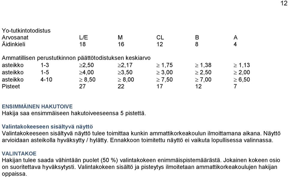 Valintakokeeseen sisältyvä näyttö Valintakokeeseen sisältyvä näyttö tulee toimittaa kunkin ammattikorkeakoulun ilmoittamana aikana. Näyttö arvioidaan asteikolla hyväksytty / hylätty.