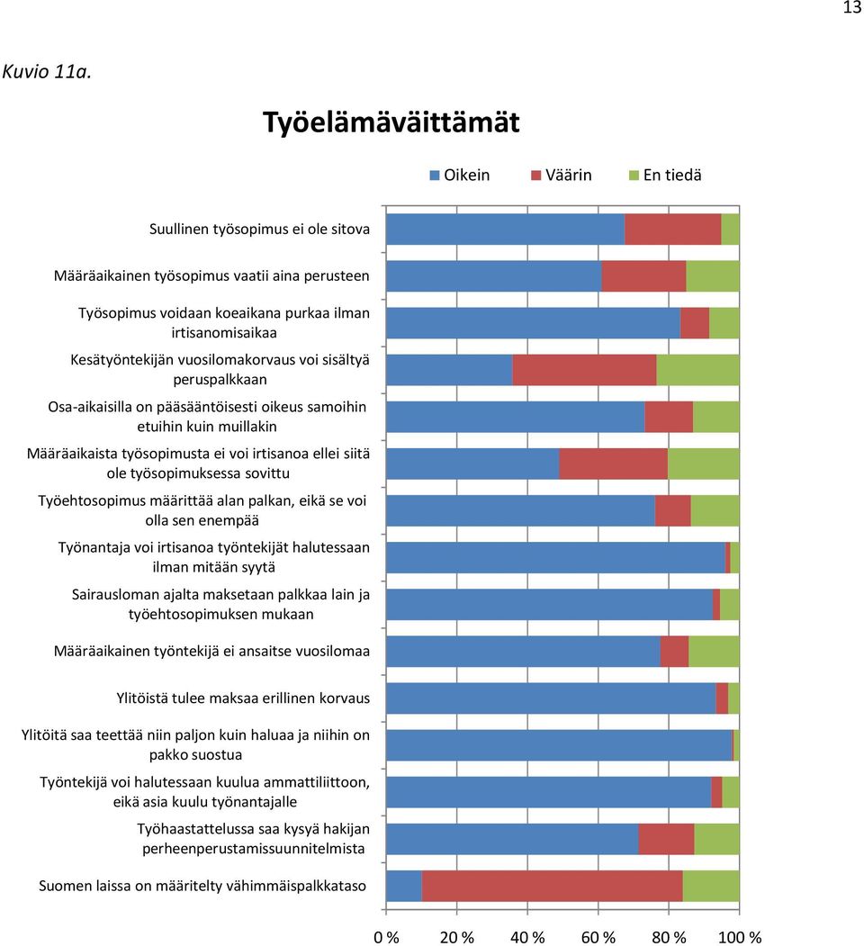 vuosilomakorvaus voi sisältyä peruspalkkaan Osa-aikaisilla on pääsääntöisesti oikeus samoihin etuihin kuin muillakin Määräaikaista työsopimusta ei voi irtisanoa ellei siitä ole työsopimuksessa