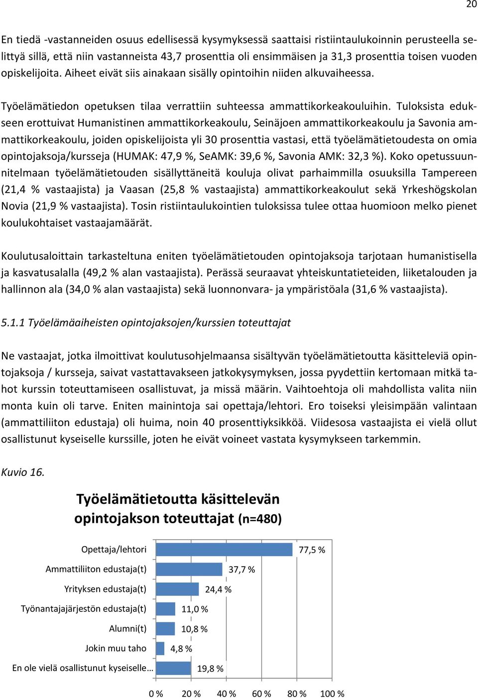 Tuloksista edukseen erottuivat Humanistinen ammattikorkeakoulu, Seinäjoen ammattikorkeakoulu ja Savonia ammattikorkeakoulu, joiden opiskelijoista yli 30 prosenttia vastasi, että työelämätietoudesta