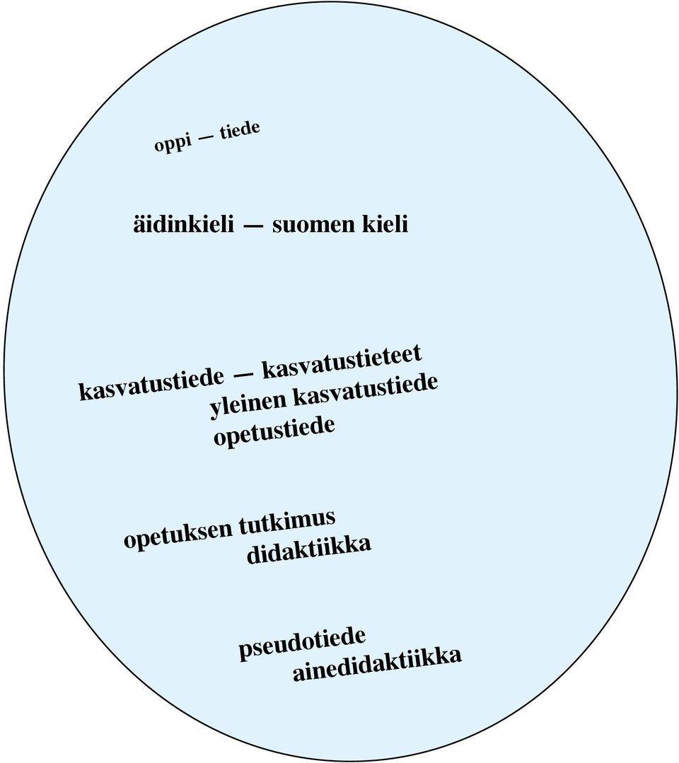 kasvatustiede opetustiede opetuksen