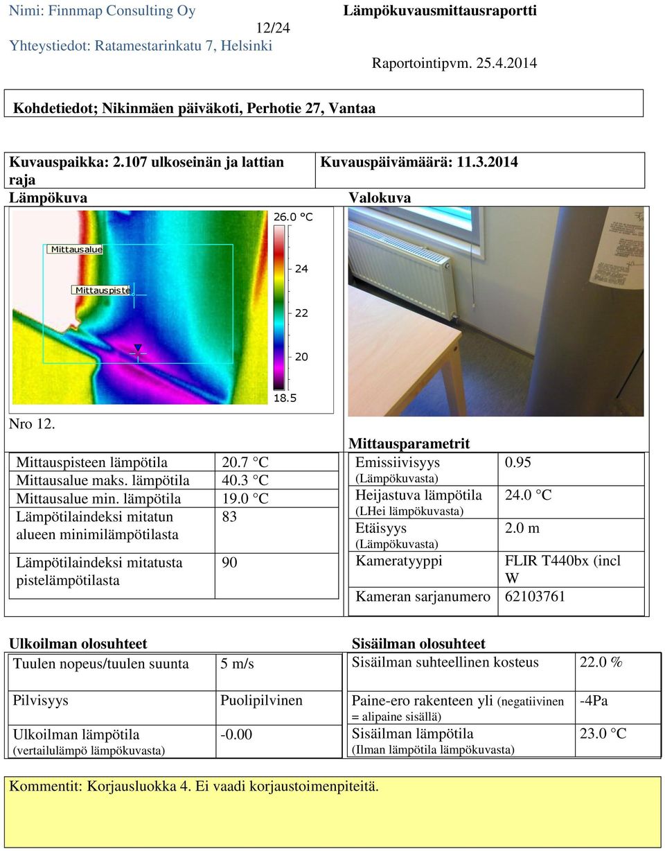 5 Nro 12. en lämpötila.7 C maks. lämpötila 40.3 C min. lämpötila 19.