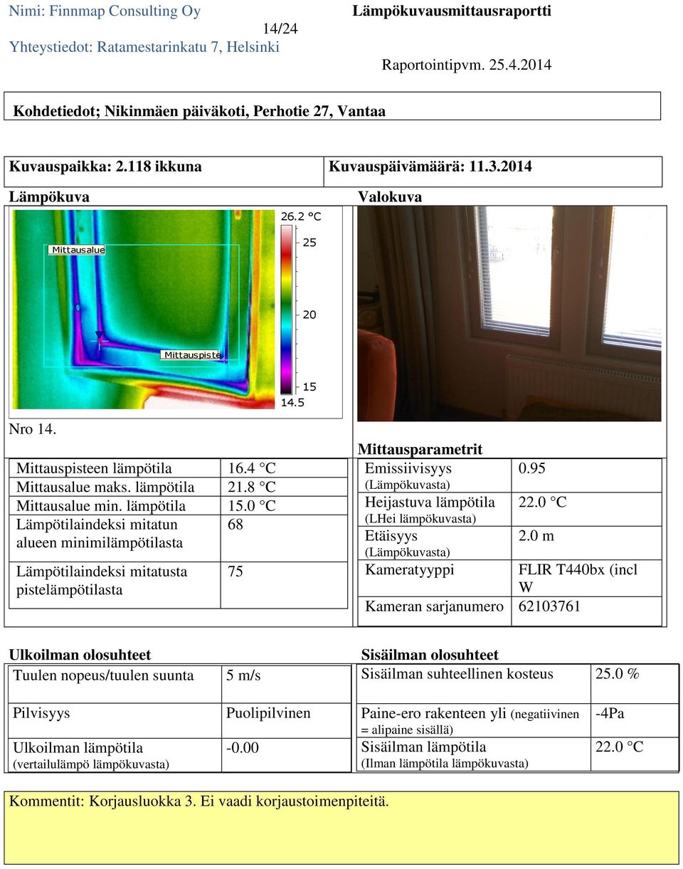 lämpötila 15.0 C Lämpötilaindeksi mitatun 68 75 14.