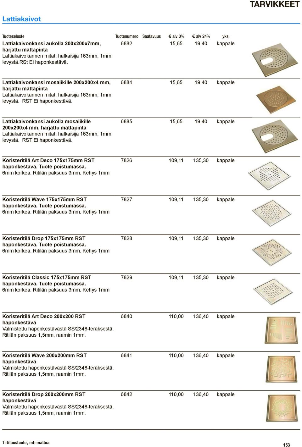 6884 15,65 19,40 kappale Lattiakaivonkansi aukolla mosaiikille 200x200x4 mm, harjattu mattapinta Lattiakaivokannen mitat: halkaisija 163mm, 1mm levystä. RST Ei haponkestävä.