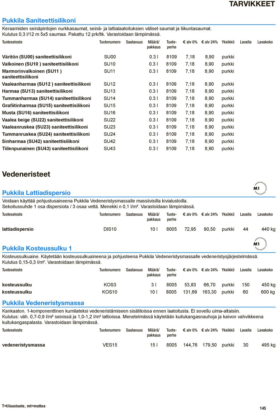 3 l 8109 7,18 8,90 purkki Marmorinvalkoinen (SU11 ) SU11 0.3 l 8109 7,18 8,90 purkki saniteettisilikoni Vaaleanharmaa (SU12 ) saniteettisilikoni SU12 0.