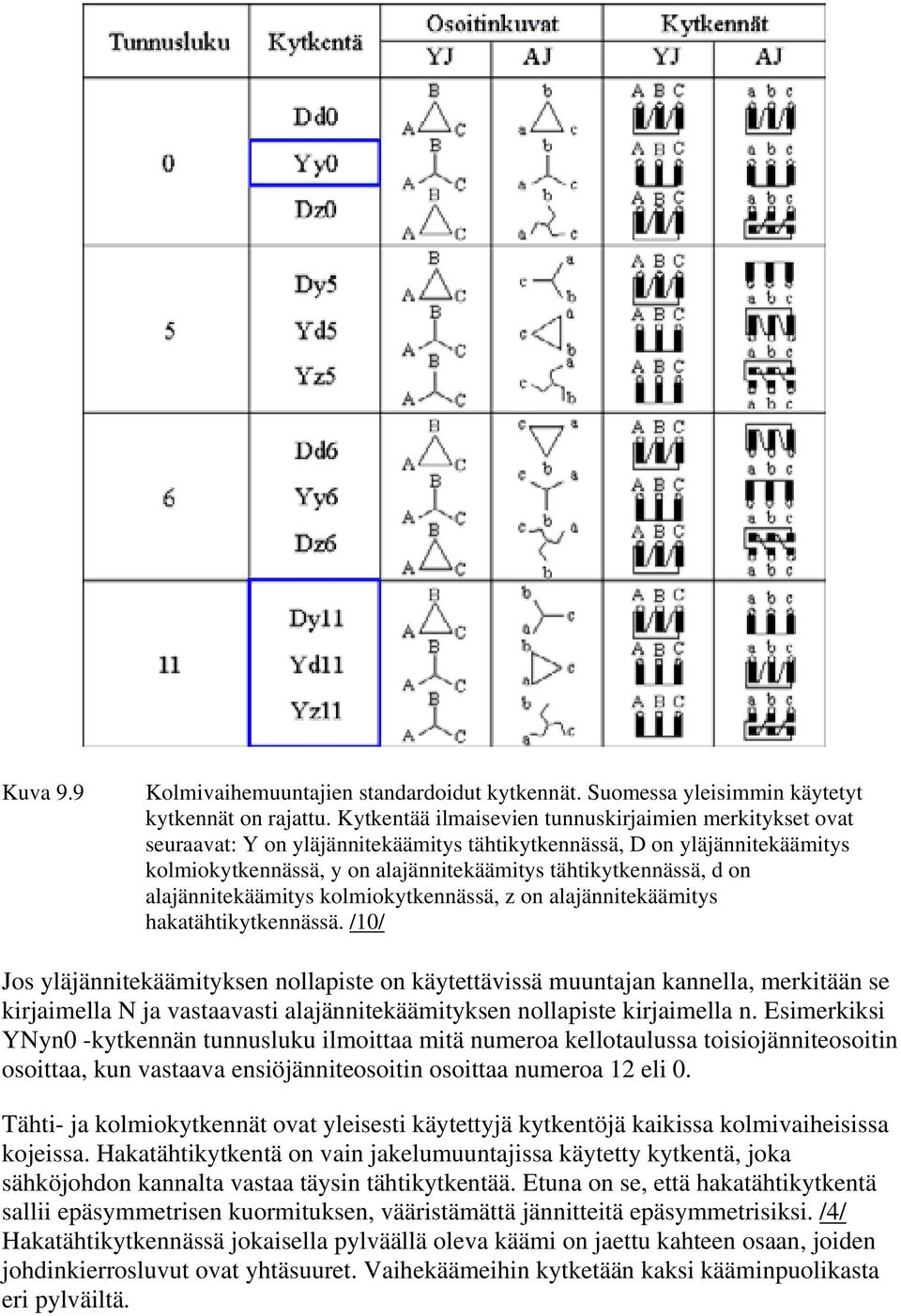 alajännitekäämitys kolmiokytkennässä, z on alajännitekäämitys hakatähtikytkennässä.