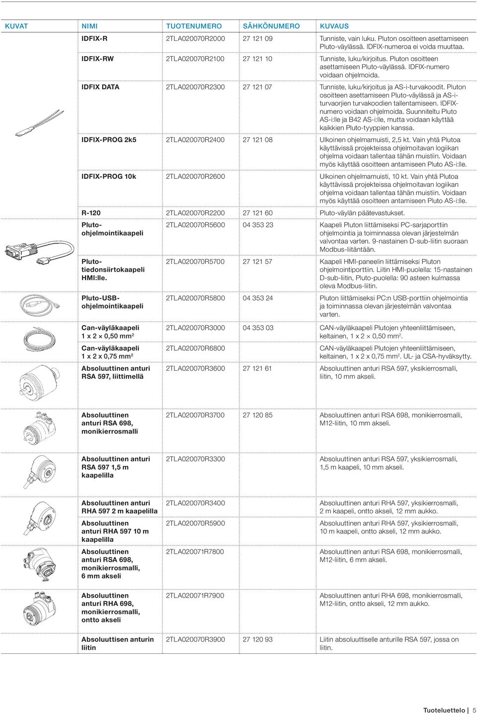 IDFIX DATA 2TLA020070R2300 27 121 07 Tunniste, luku/kirjoitus ja AS-i-turvakoodit. Pluton osoitteen asettamiseen Pluto-väylässä ja AS-iturvaorjien turvakoodien tallentamiseen.