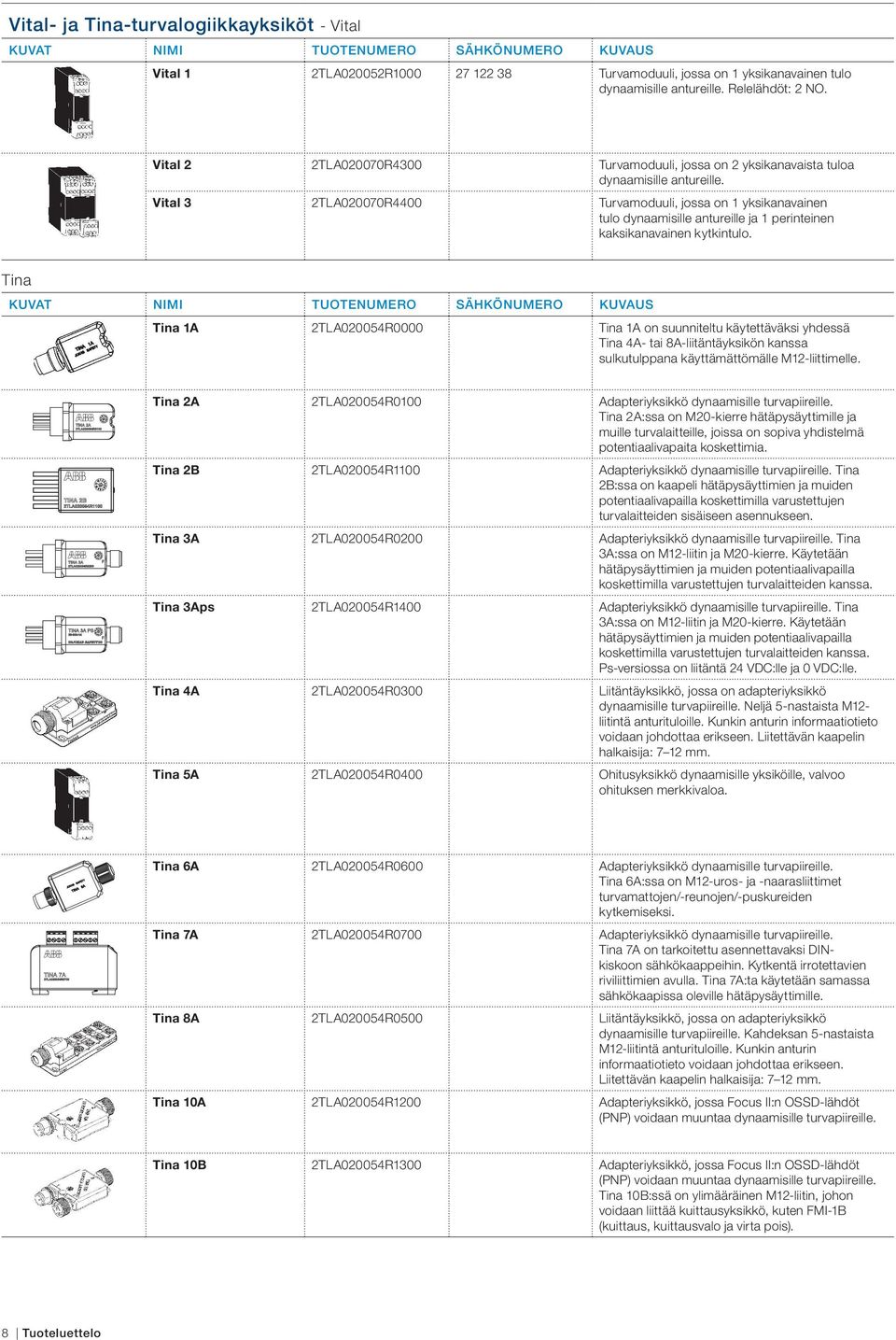 Vital 3 2TLA020070R4400 Turvamoduuli, jossa on 1 yksikanavainen tulo dynaamisille antureille ja 1 perinteinen kaksikanavainen kytkintulo.