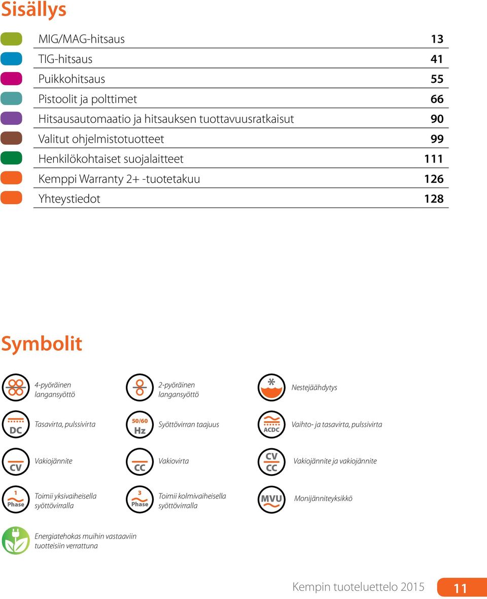 pulssivirta 50/60 Hz Syöttövirran taajuus ACDC Vaihto- ja tasavirta, pulssivirta CV Vakiojännite CC Vakiovirta CV CC Vakiojännite ja vakiojännite 1 Phase Toimii yksivaiheisella