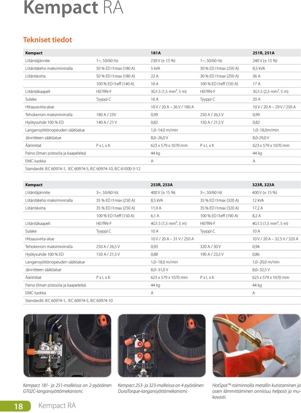 5 (2,5 mm2, 5 m) Sulake Tyyppi C 16 A Tyyppi C 20 A Hitsausvirta-alue 10 V / 20 A 26 V / 180 A 10 V / 20 A 29 V / 250 A Tehokerroin maksimivirralla 180 A / 23V 0,99 250 A / 26,5 V 0,99 Hyötysuhde 100