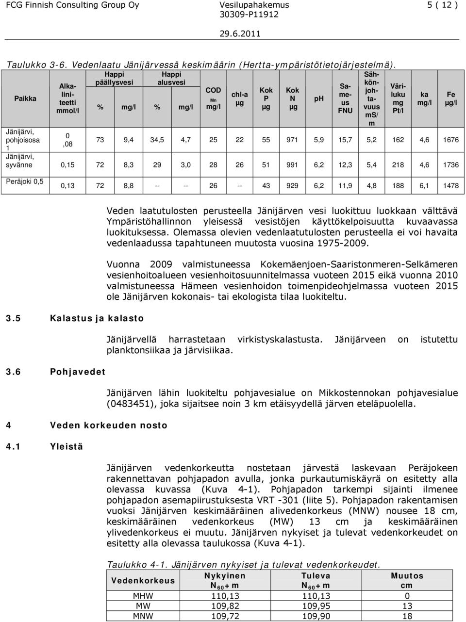 22 55 971 5,9 15,7 5,2 162 4,6 1676 Jänijärvi, syvänne 0,15 72 8,3 29 3,0 28 26 51 991 6,2 12,3 5,4 218 4,6 1736 Väriluku mg Pt/l ka mg/l Fe µg/l Peräjoki 0,5 0,13 72 8,8 -- -- 26 -- 43 929 6,2 11,9