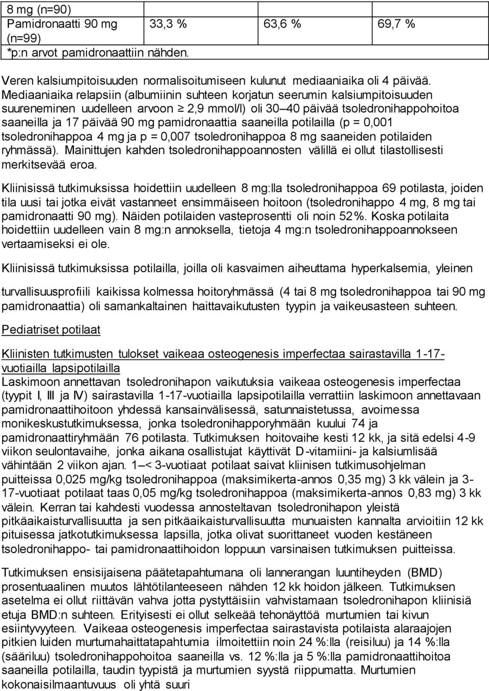 pamidronaattia saaneilla potilailla (p = 0,001 tsoledronihappoa 4 mg ja p = 0,007 tsoledronihappoa 8 mg saaneiden potilaiden ryhmässä).