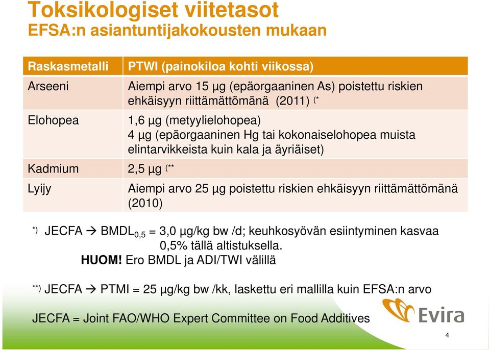 kala ja äyriäiset) Aiempi arvo 25 µg poistettu riskien ehkäisyyn riittämättömänä (2010) *) JECFA BMDL 0,5 = 3,0 µg/kg bw /d; keuhkosyövän esiintyminen kasvaa 0,5% tällä