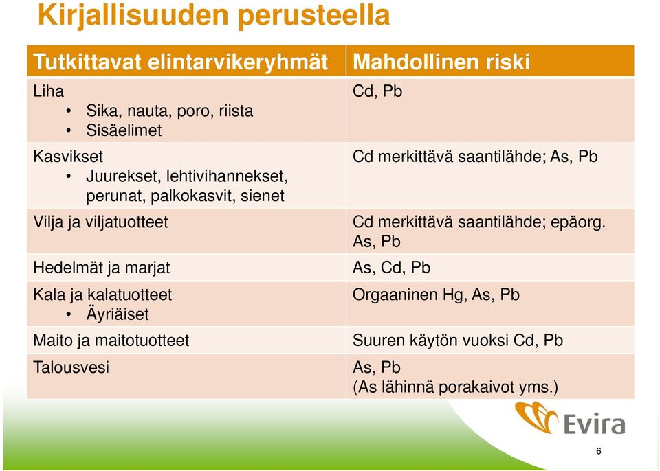 kalatuotteet Äyriäiset Maito ja maitotuotteet Talousvesi Mahdollinen riski Cd, Pb Cd merkittävä saantilähde; As, Pb Cd