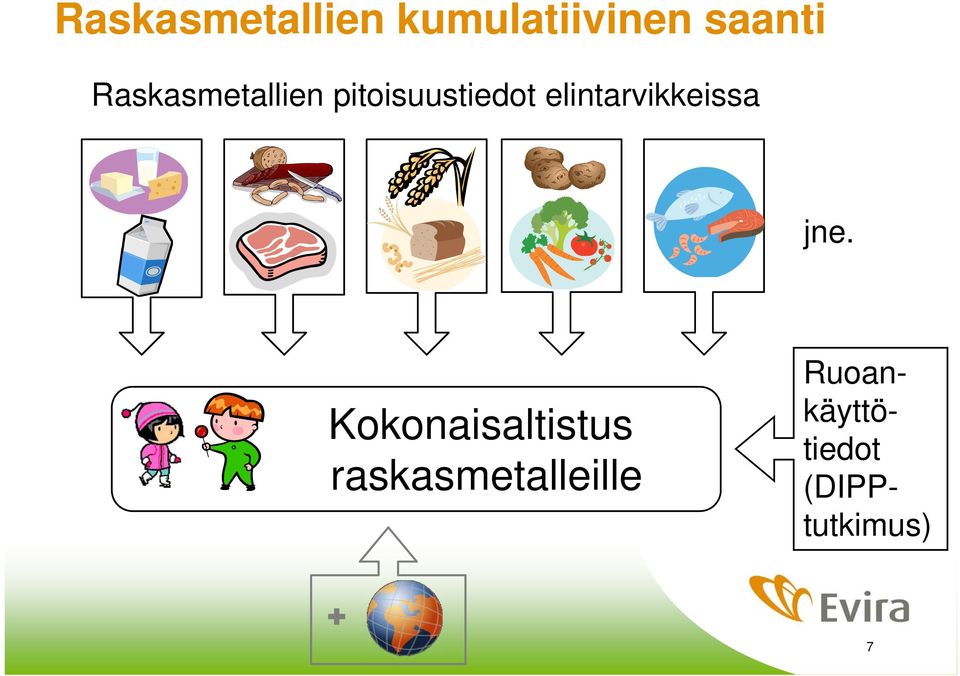 elintarvikkeissa jne.