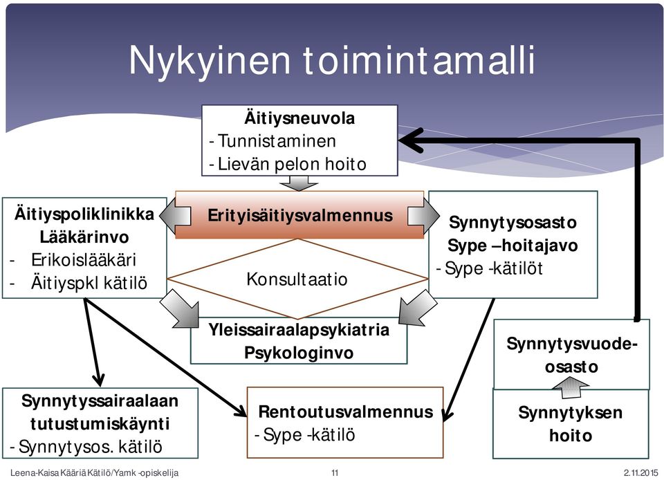 kätilö Erityisäitiysvalmennus Konsultaatio Yleissairaalapsykiatria Psykologinvo Rentoutusvalmennus - Sype