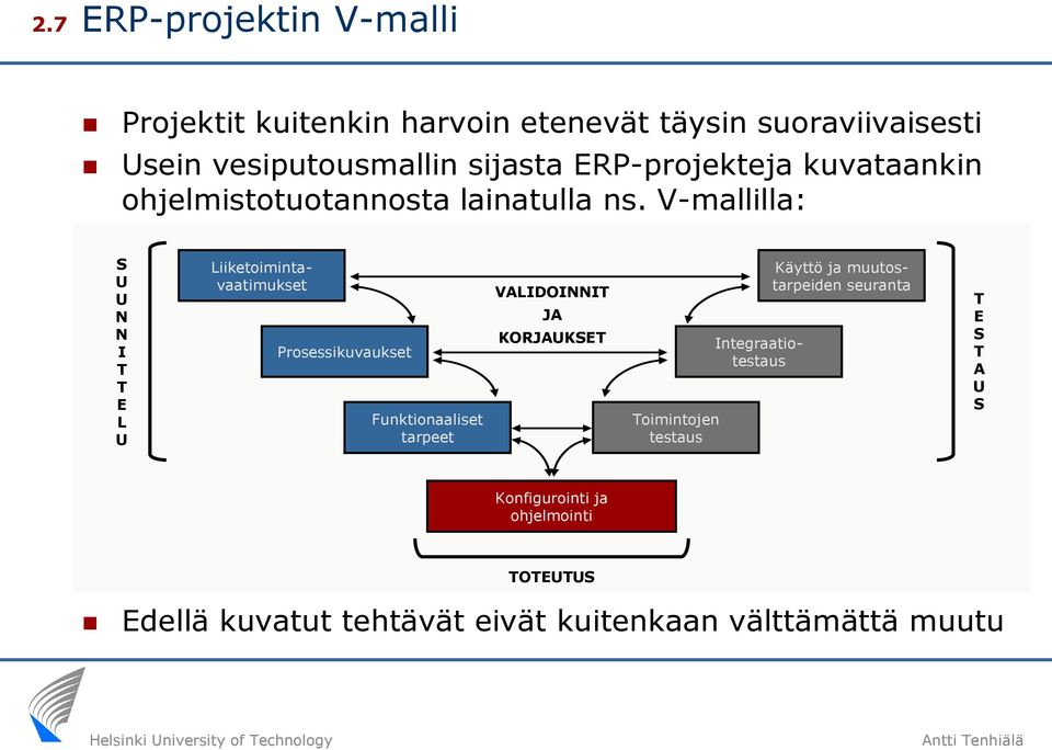 V-mallilla: S U U N N I T T E L U Liiketoimintavaatimukset Prosessikuvaukset Funktionaaliset tarpeet VALIDOINNIT JA