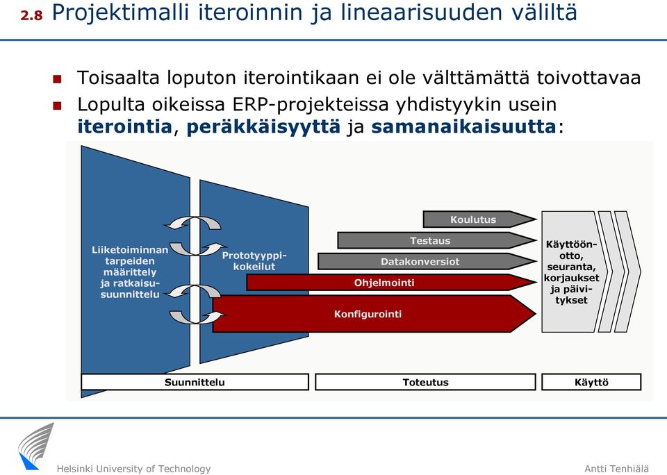 samanaikaisuutta: Koulutus Testaus Datakonversiot Ohjelmointi Konfigurointi Liiketoiminnan tarpeiden