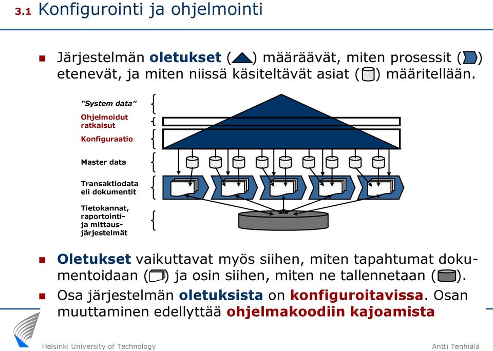 System data Ohjelmoidut ratkaisut Konfiguraatio Master data Transaktiodata eli dokumentit Tietokannat, raportointija