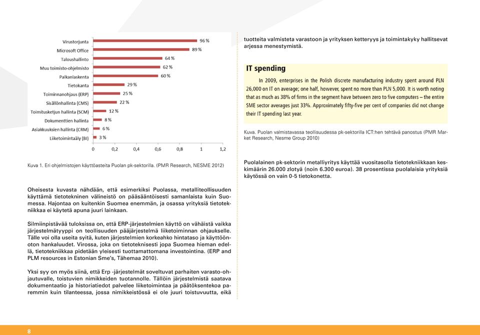 (PMR Research, NESME 2012) Puolalainen pk-sektorin metalliyritys käyttää vuositasolla tietotekniikkaan keskimäärin 26.000 zlotyä (noin 6.300 euroa).