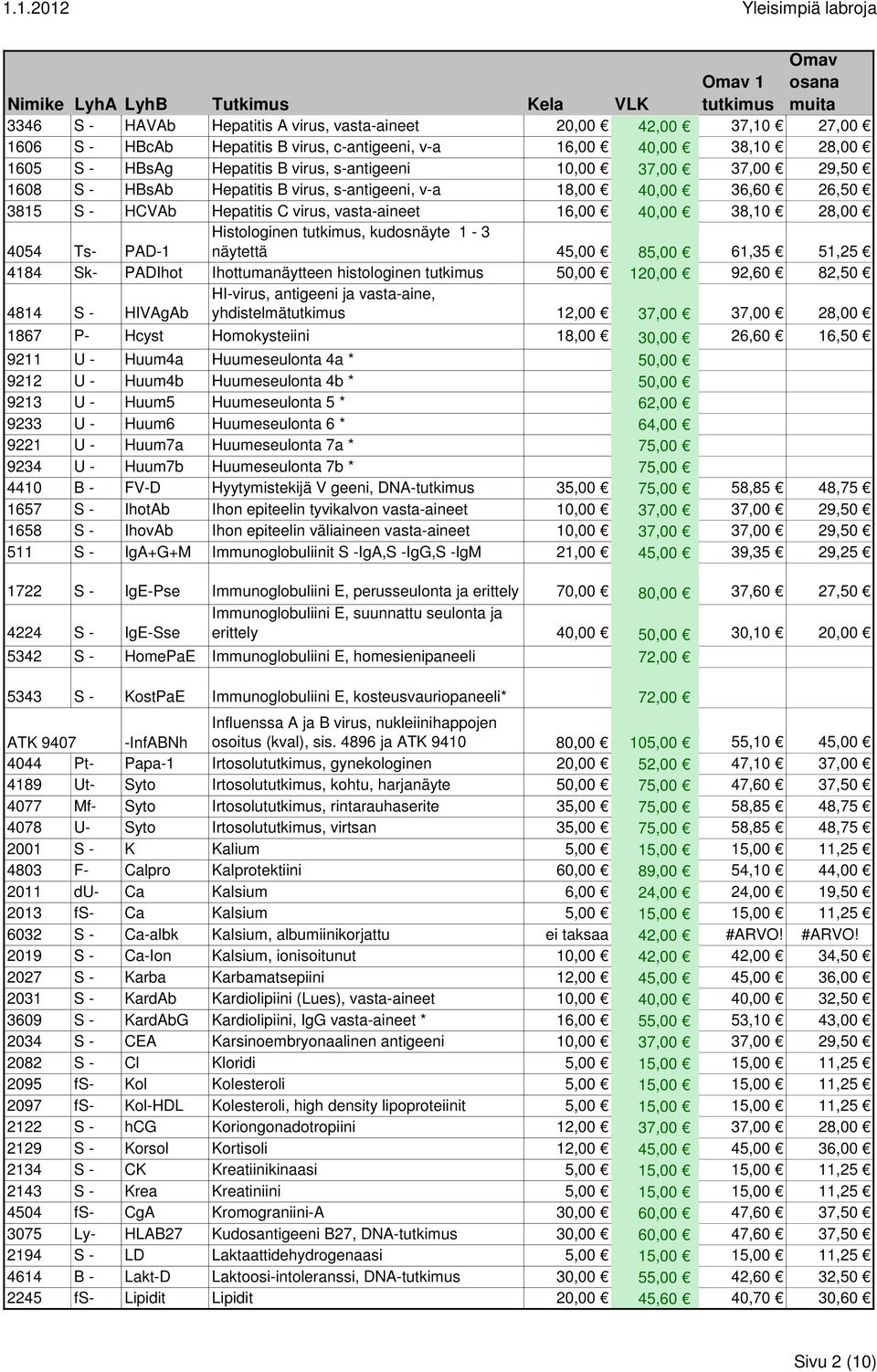 kudosnäyte 1-3 näytettä 45,00 85,00 61,35 51,25 4184 Sk- PADIhot Ihottumanäytteen histologinen 50,00 120,00 92,60 82,50 4814 S - HIVAgAb HI-virus, antigeeni ja vasta-aine, yhdistelmä 12,00 37,00