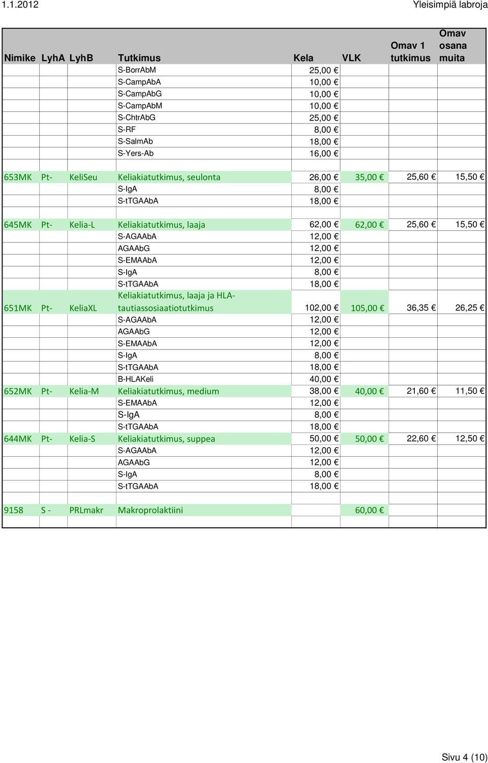 HLAtautiassosiaatio 102,00 105,00 36,35 26,25 S-AGAAbA 12,00 AGAAbG 12,00 S-EMAAbA 12,00 S-IgA 8,00 S-tTGAAbA 18,00 B-HLAKeli 40,00 652MK Pt- Kelia-M Keliakia, medium 38,00 40,00 21,60 11,50