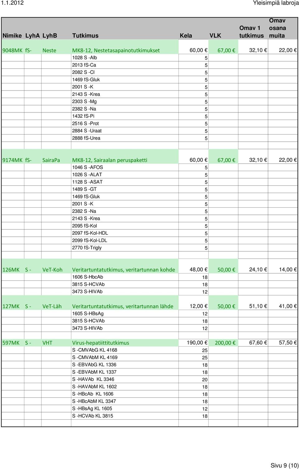 Veritartunta, veritartunnan lähde 12,00 50,00 51,10 41,00 1605 S-HBsAg 12 3815 S-HCVAb 18 3473 S-HIVAb 12 597MK S - VHT Virus-hepatiitti 190,00 200,00 67,60 57,50 S -CMVAbG KL 4168 25 S