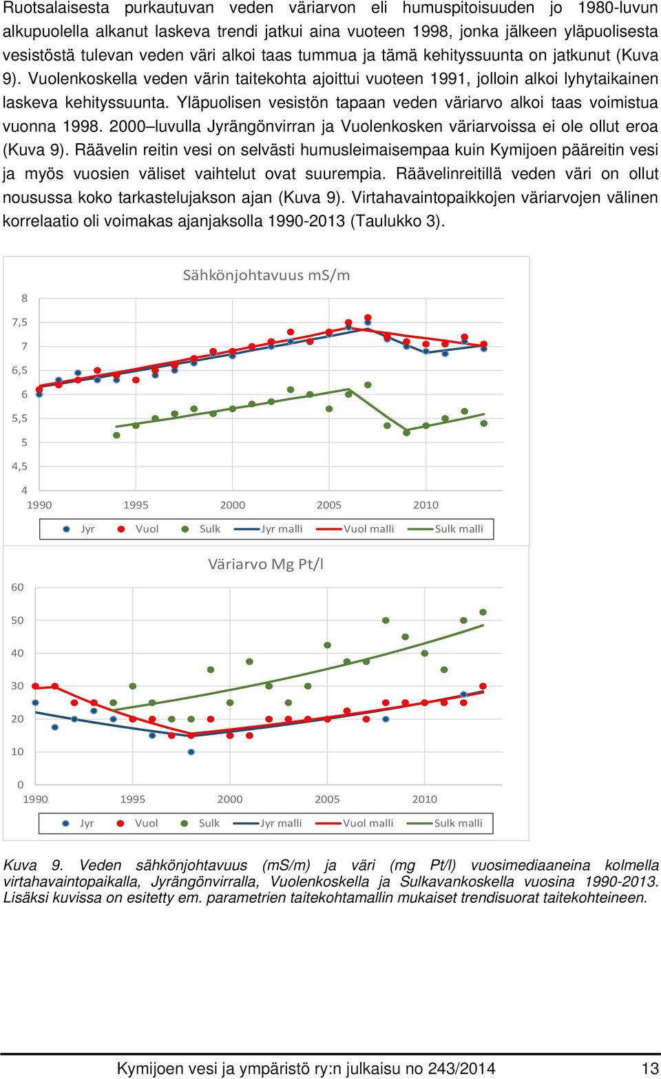 Yläpuolisen vesistön tapaan veden väriarvo alkoi taas voimistua vuonna 1998. 2 luvulla Jyrängönvirran ja Vuolenkosken väriarvoissa ei ole ollut eroa (Kuva 9).