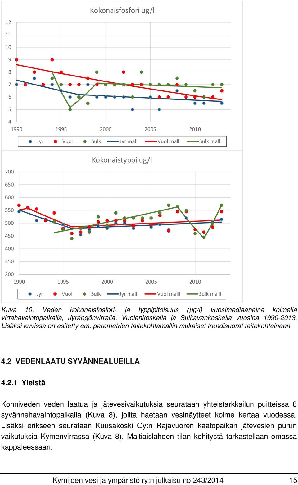 Lisäksi kuvissa on esitetty em. parametrien taitekohtamallin mukaiset trendisuorat taitekohteineen. 4.2 