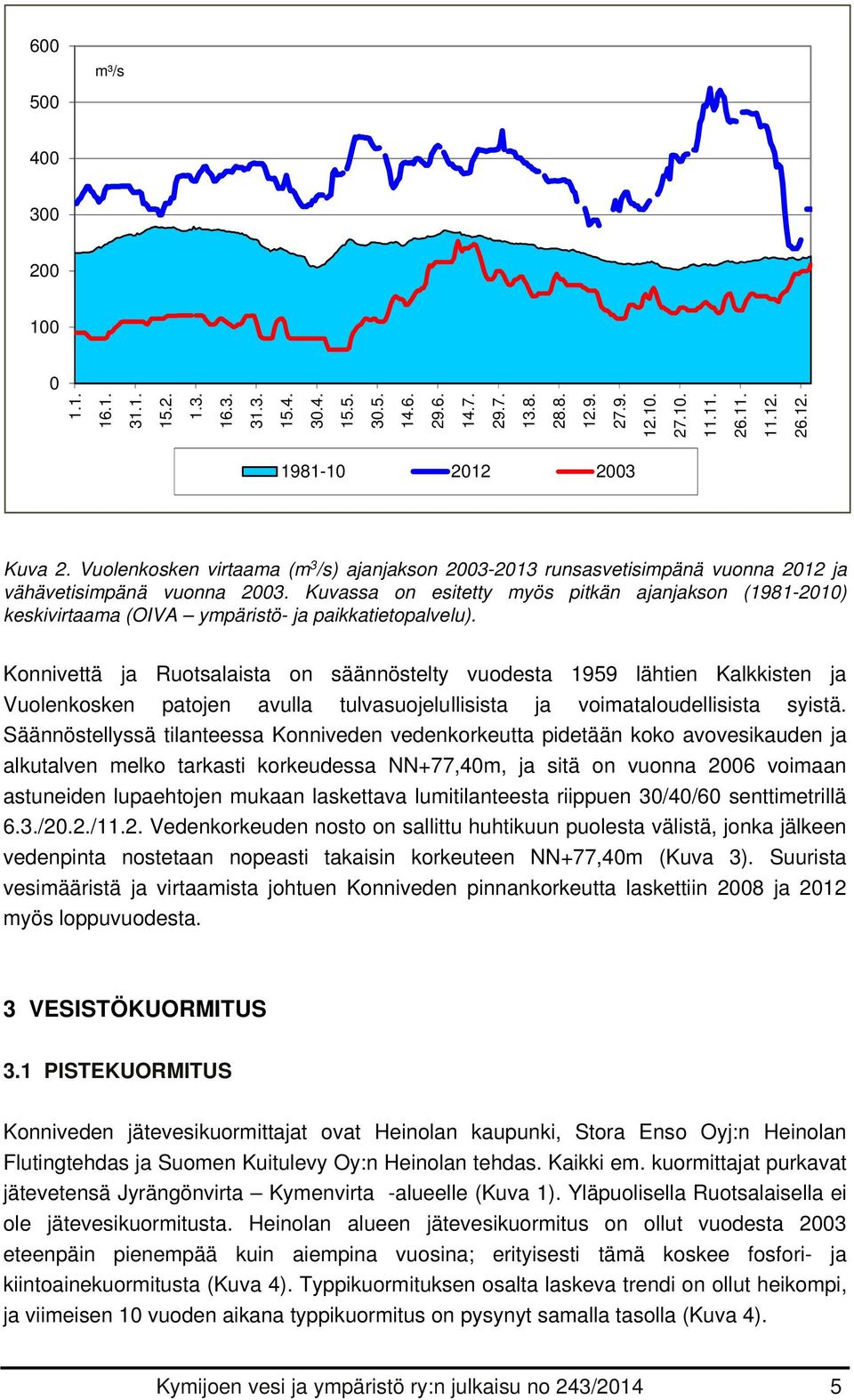Kuvassa on esitetty myös pitkän ajanjakson (1981-21) keskivirtaama (OIVA ympäristö- ja paikkatietopalvelu).