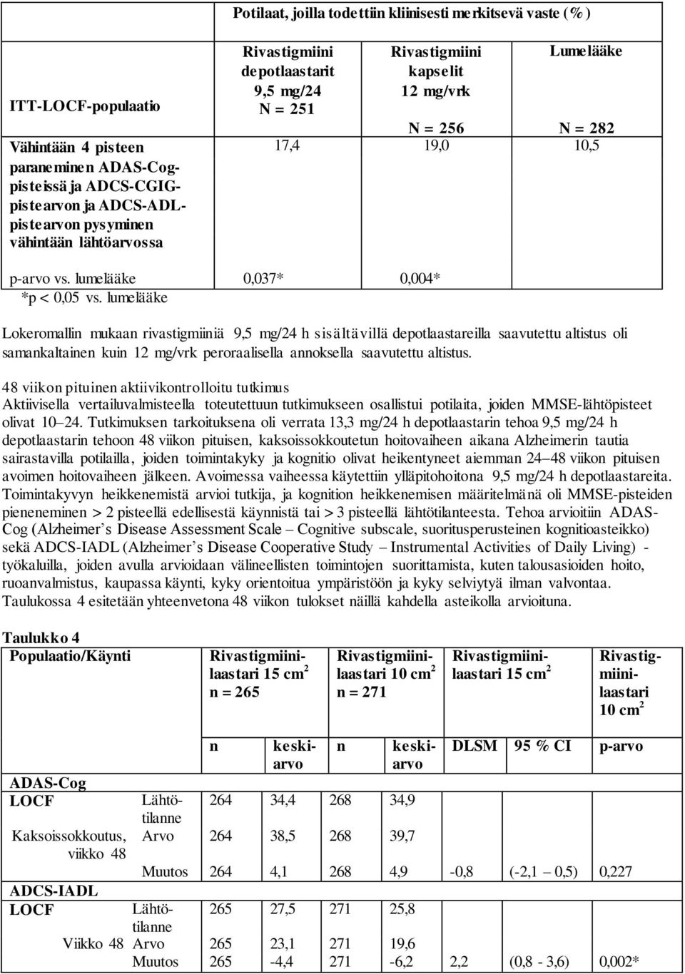 lumelääke N = 282 Lokeromallin mukaan rivastigmiiniä 9,5 mg/24 h sisältävillä depotlaastareilla saavutettu altistus oli samankaltainen kuin 12 mg/vrk peroraalisella annoksella saavutettu altistus.