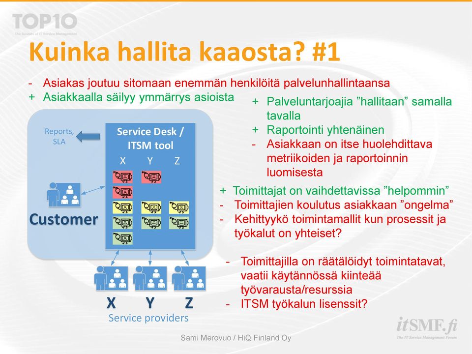 Y Z + Palveluntarjoajia hallitaan samalla tavalla + Raportointi yhtenäinen - Asiakkaan on itse huolehdittava metriikoiden ja raportoinnin luomisesta +