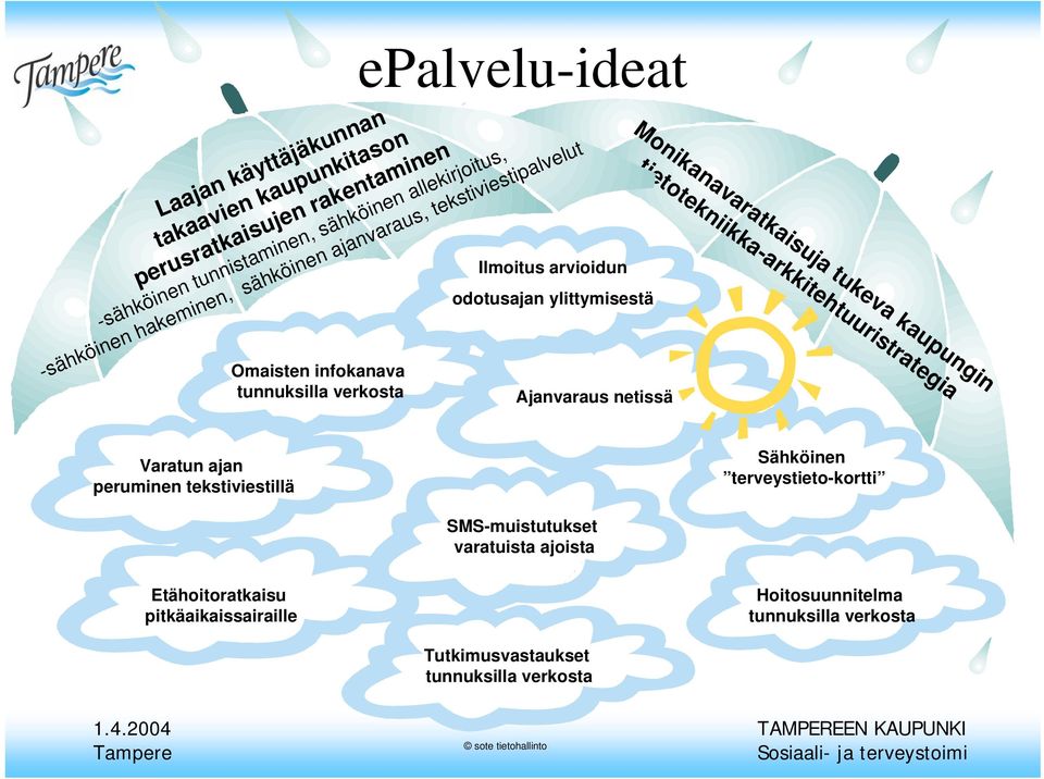 tekstiviestipalvelut Omaisten infokanava tunnuksilla verkosta Ajanvaraus netissä Varatun ajan peruminen tekstiviestillä Sähköinen terveystieto-kortti